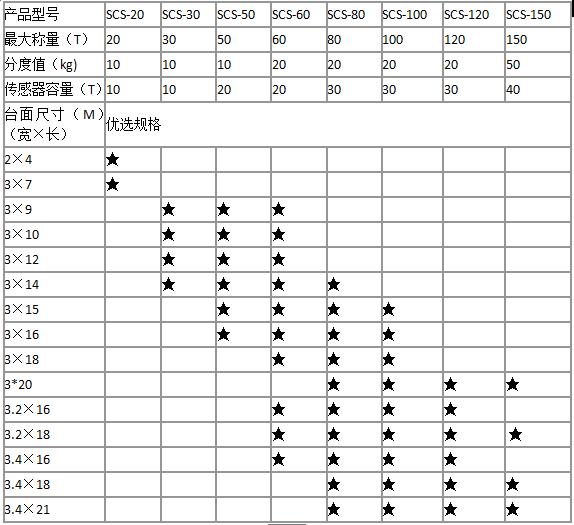 電子汽車衡參數(shù)