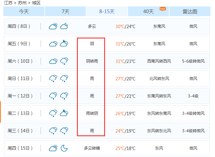 蘇州天氣