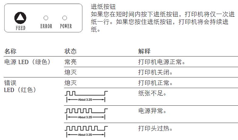 賽多利斯天平打印機(jī)YDP40