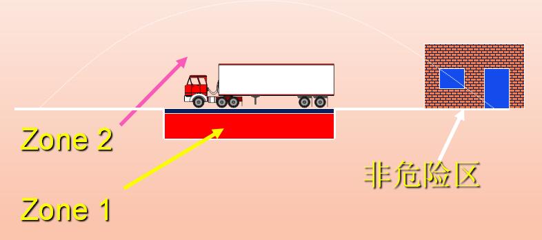 防爆區(qū)域