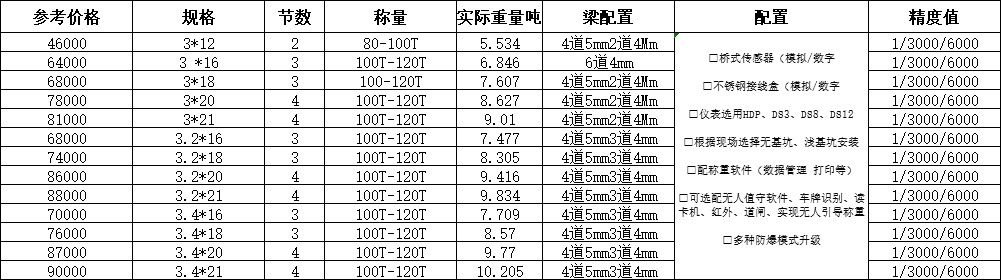 100噸電子地磅價(jià)格表