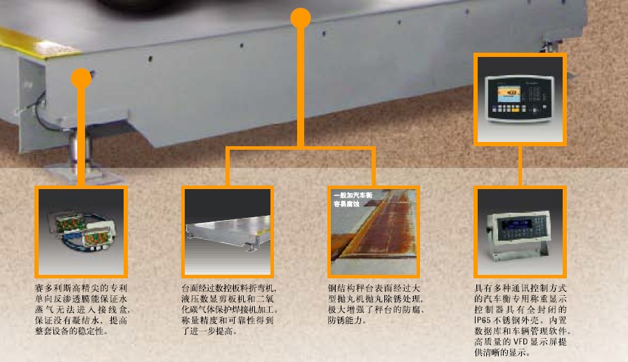 賽多利斯汽車(chē)衡秤臺(tái)優(yōu)勢(shì)