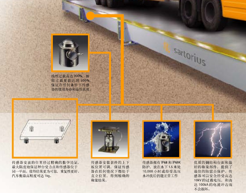 賽多利斯汽車(chē)衡傳感器優(yōu)勢(shì)