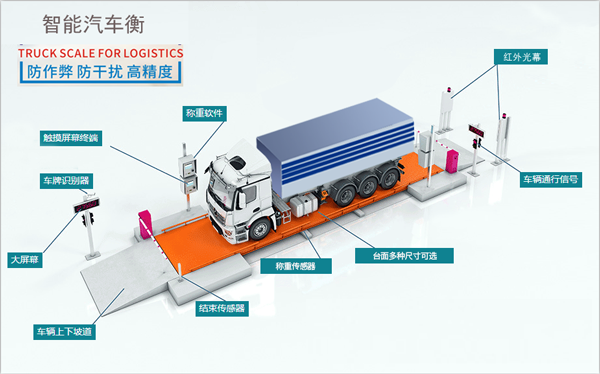 智能汽車衡