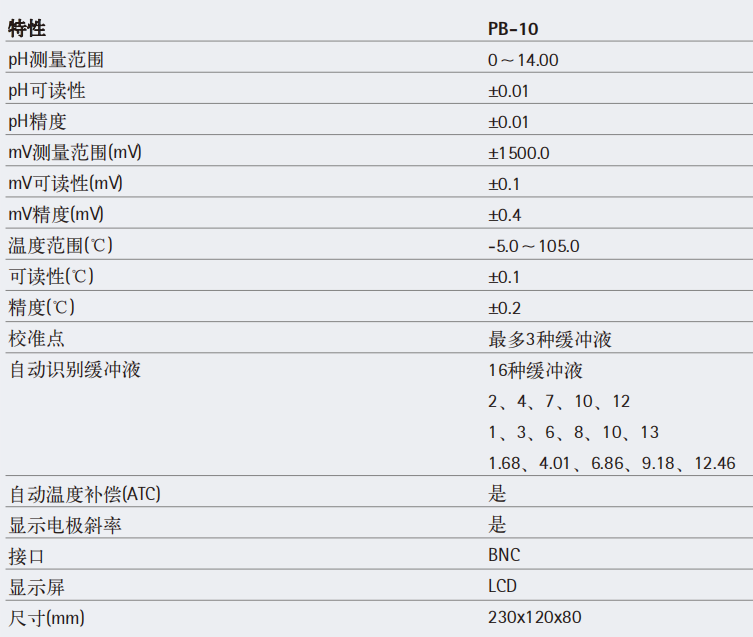 pb-10 PH計參數(shù)