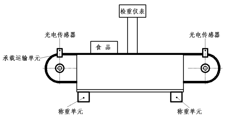 在線動態(tài)檢重秤
