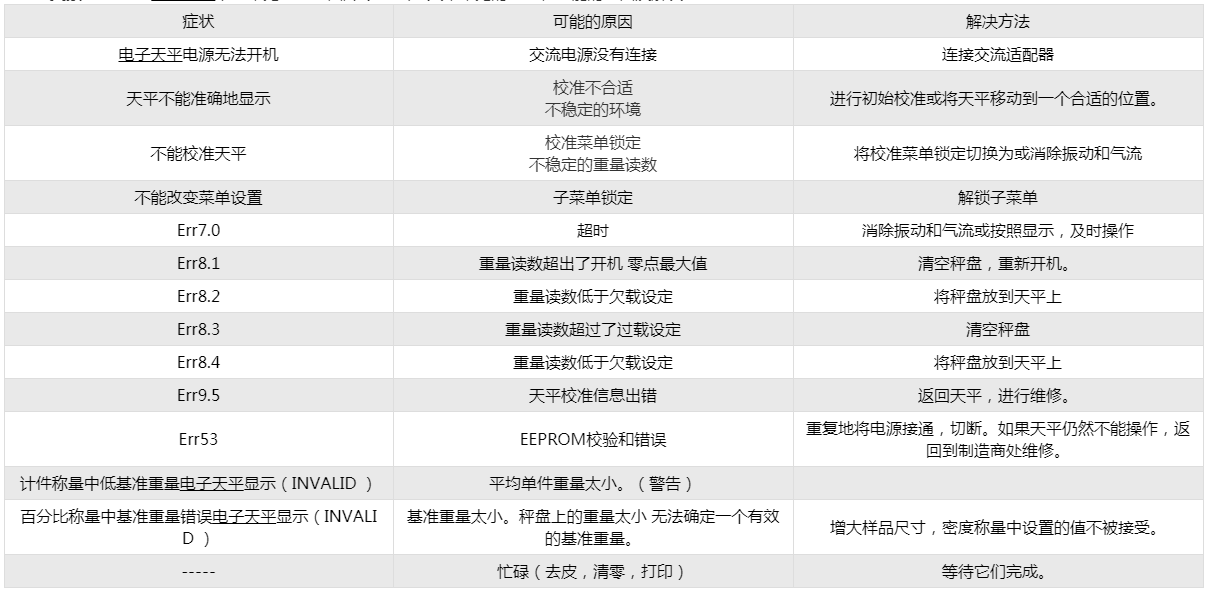 奧豪斯天平故障代碼及解決方法