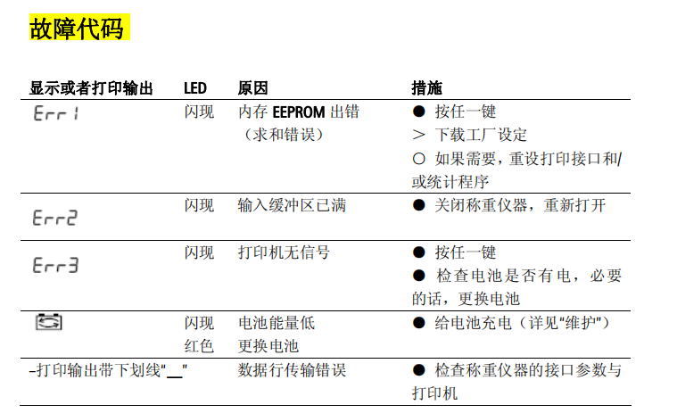 YDP20故障代碼及解決方案