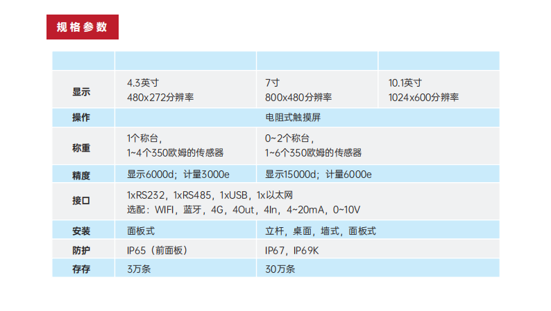 JZ-LM210智能儀表 (1)