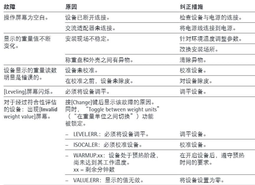 賽多利斯cubis微量天平故障排除