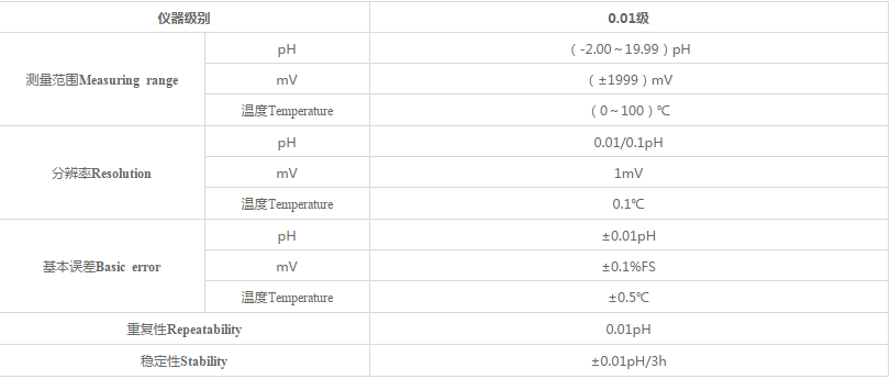 PH400參數(shù) PH400參數(shù)