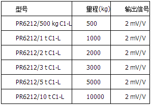 精度等級C1=0.04%，帶保護涂層