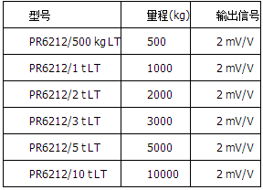精度等級LT=0.25%，高溫版本，可在180°C下操作