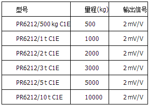 精度等級C1=0.04%，防爆版本