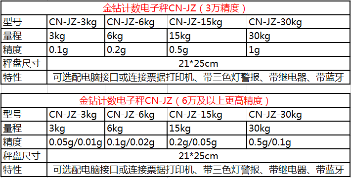 金鉆計數(shù)桌秤參數(shù)圖片