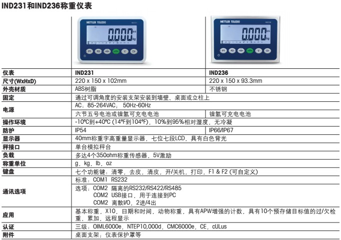 梅特勒托利多儀表IND231稱重儀表