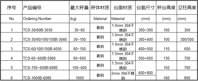 朗科防爆秤參數(shù)1
