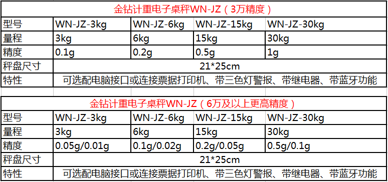 計(jì)重電子桌秤