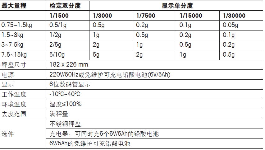 CUB防潮電子計(jì)重秤