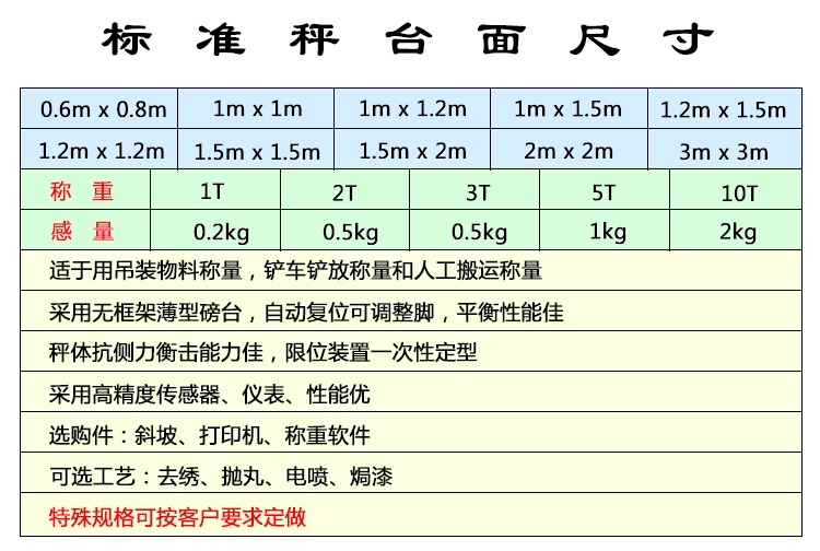 金鉆電子地磅參數(shù)