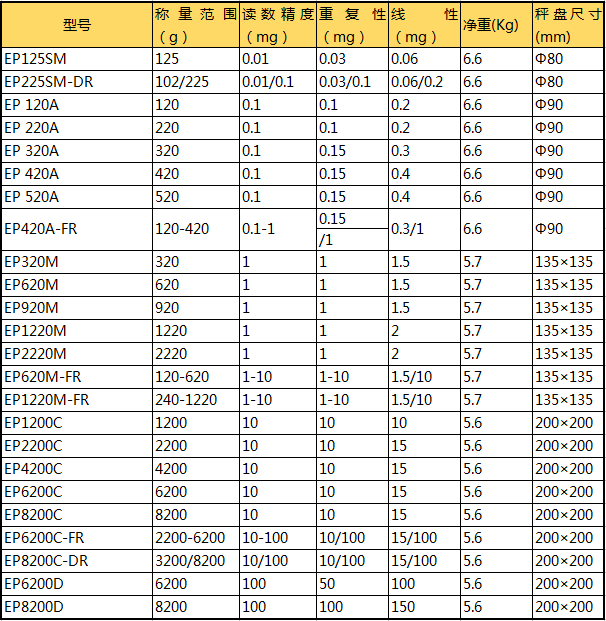 普利賽斯電子天平EP參數(shù)
