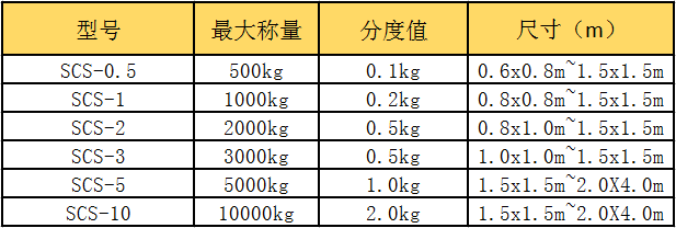 小地磅參數(shù)