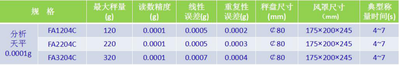 FA參數(shù)