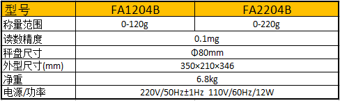 普利賽斯電子天平FA-B參數