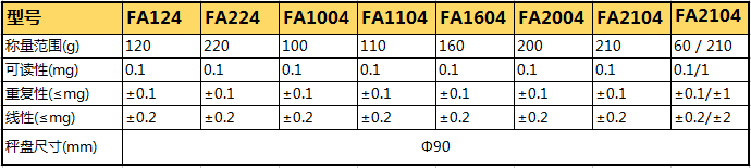 FA系列電子天平參數(shù)