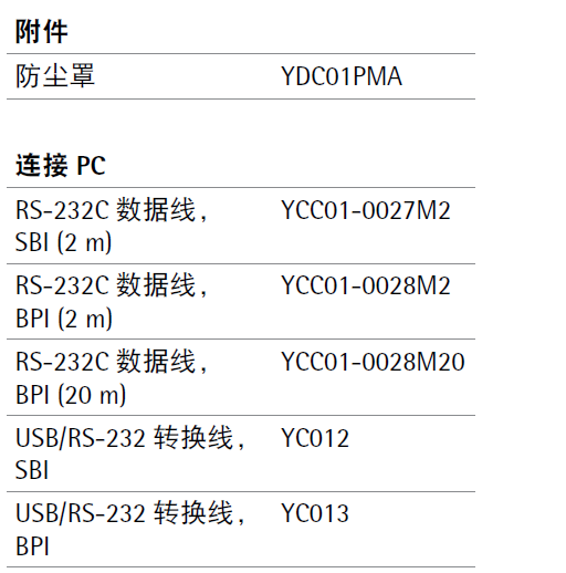 賽多利斯PMA75001選配件