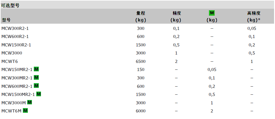 狄納喬MCW吊秤參數(shù)