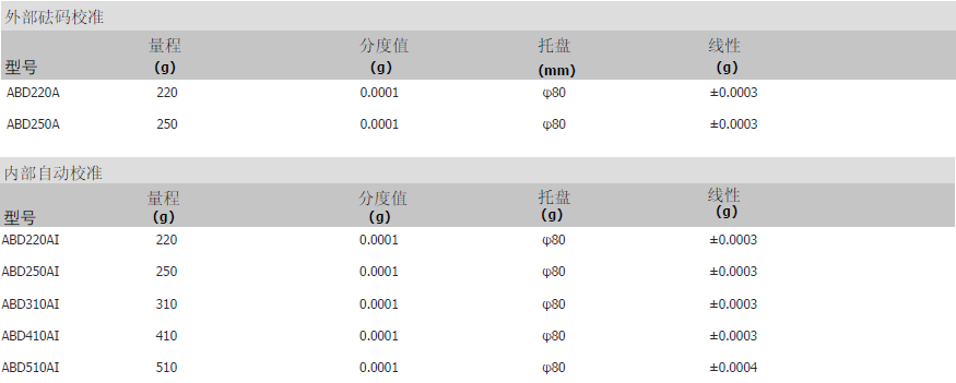 狄納喬ABD電子天平參數(shù)