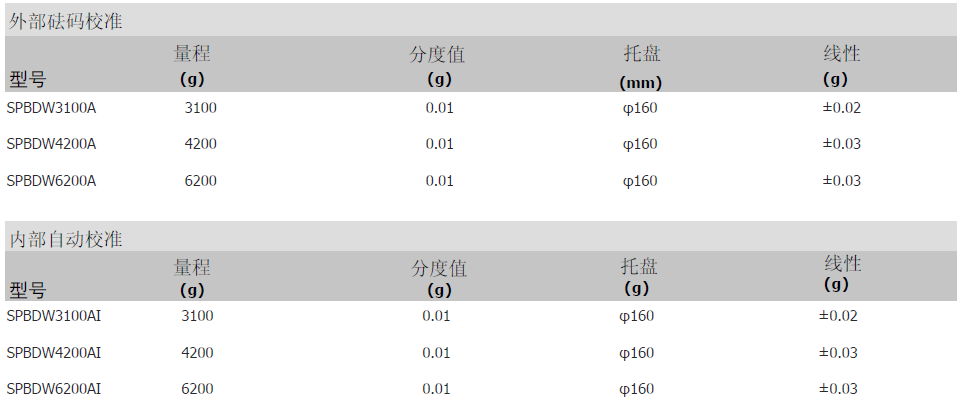 狄納喬SPBD天平參數(shù) 狄納喬SPBD天平參數(shù)