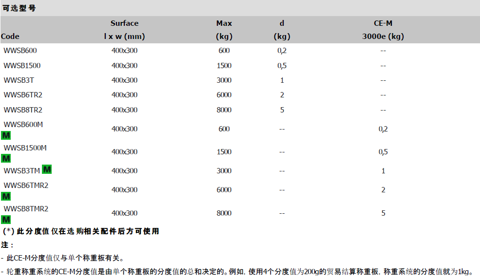 WWSB汽車稱重板參數(shù)