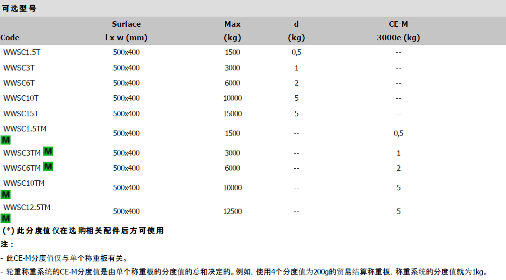 WWSC汽車軸重秤參數(shù)