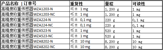 賽多利斯OEM高精度稱重傳感器參數(shù)