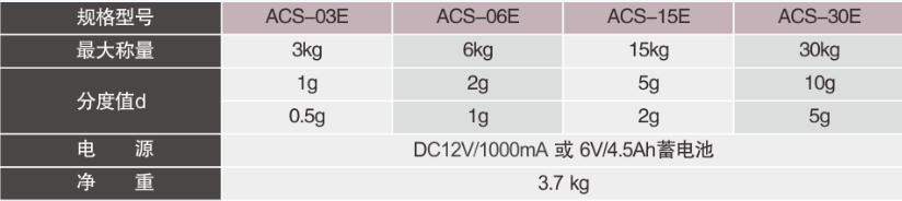 ACS-E防水秤參數(shù)