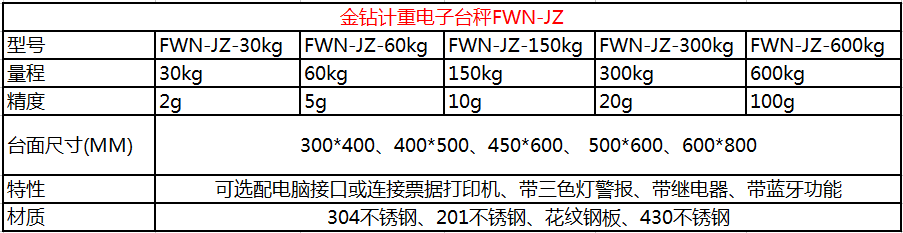 金鉆無線藍(lán)牙電子秤參數(shù)