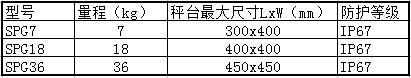 C6精度 SPG鋁制單點式傳感器 參數(shù)