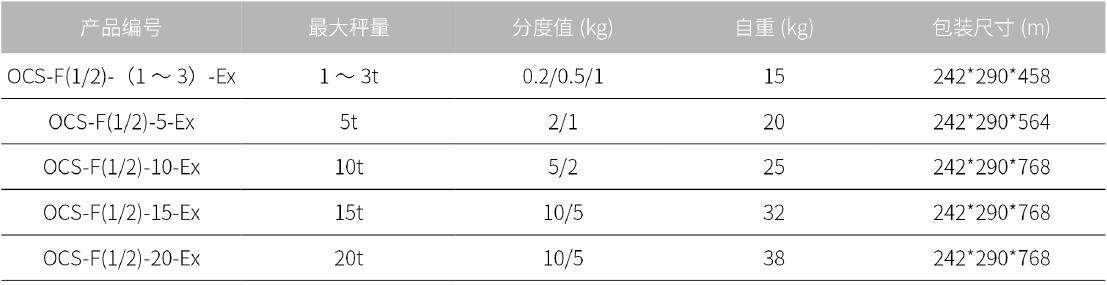 防爆電子吊秤參數(shù)