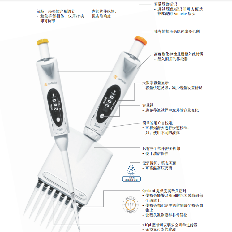賽多利斯mline移液器