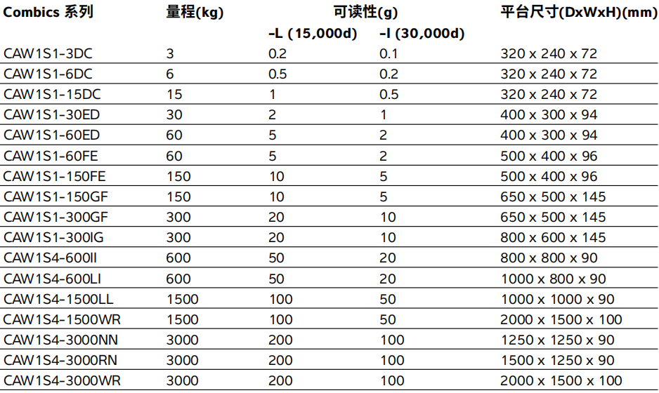 Combis防爆工業(yè)秤參數(shù)