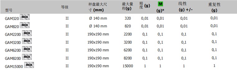 狄納喬GAM天平參數(shù)