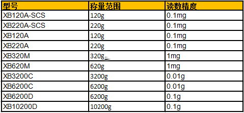 xb參數(shù)
