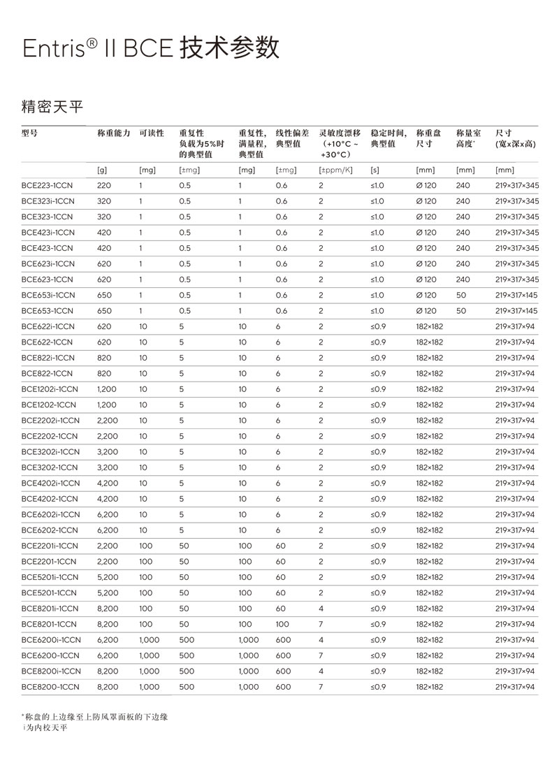 賽多利斯Entris-II-BCE天平參數(shù)-