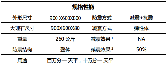 全大理石天平防震臺