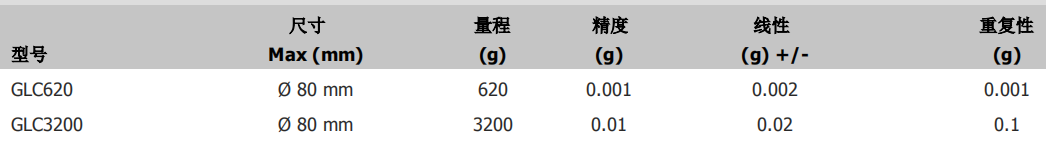狄納喬電磁力傳感器型號
