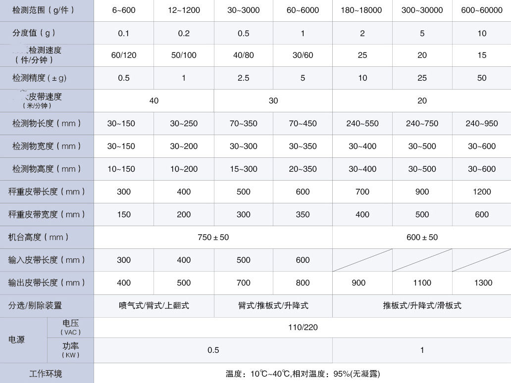 檢重秤參數(shù)