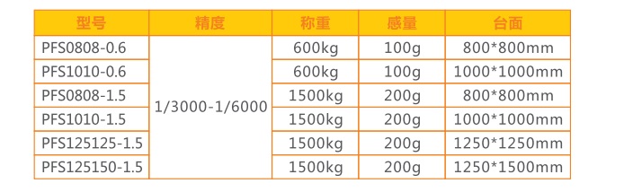 PFS可掀起平臺(tái)秤參數(shù)