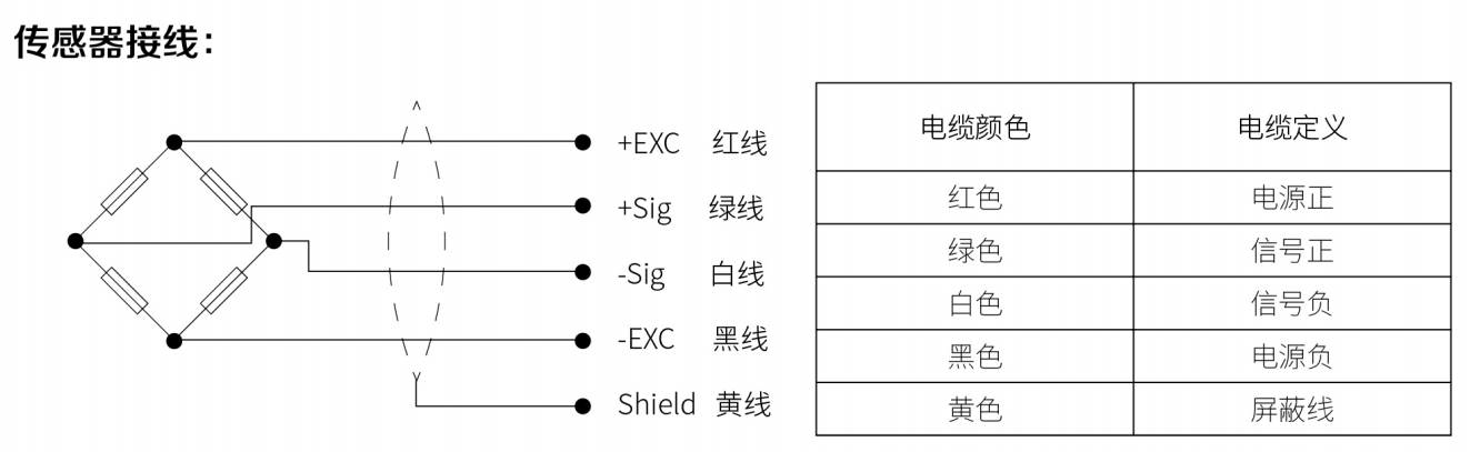 傳感器連接